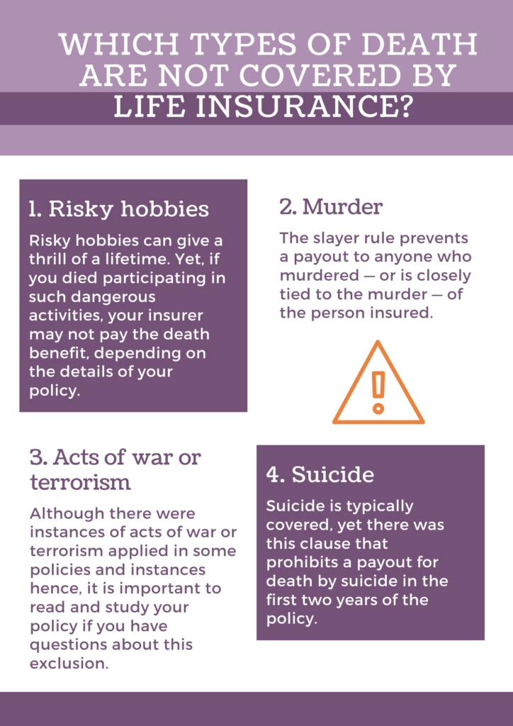 Which types of Death are not covered by Manila Bankers Life Insurance?